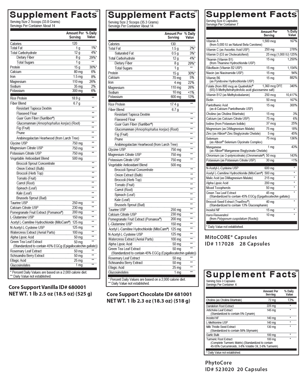 Core Restore® - 7 Day Detox Kit